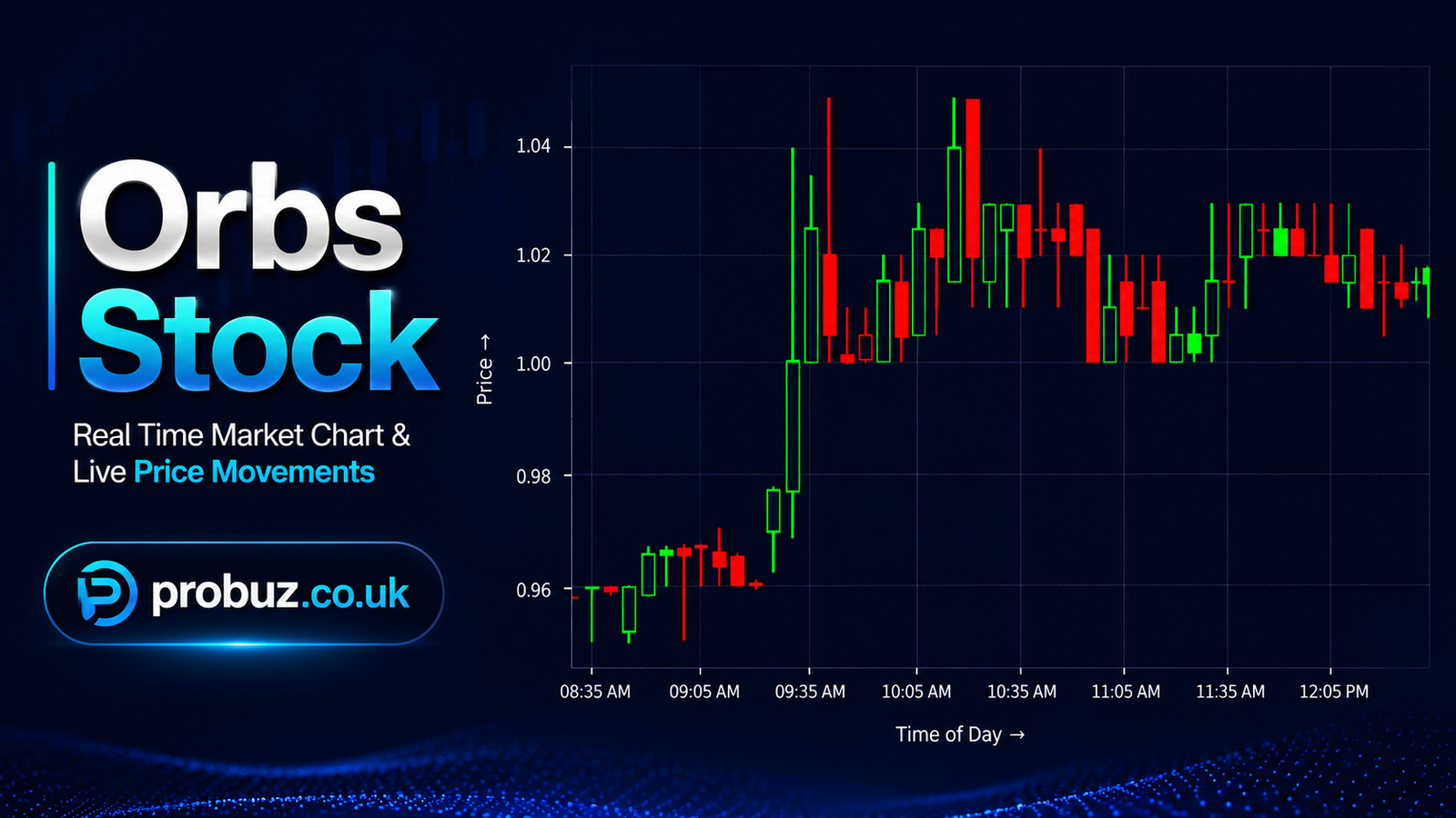 ORBS Stock: Eightco Holdings, Price, Business, Risks, and Investment Outlook