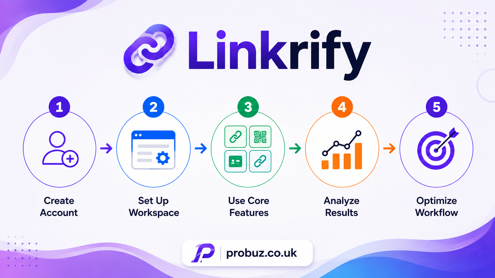 Linkrify: Complete Guide to Its Bio Links, Short URLs, Analytics & Tools